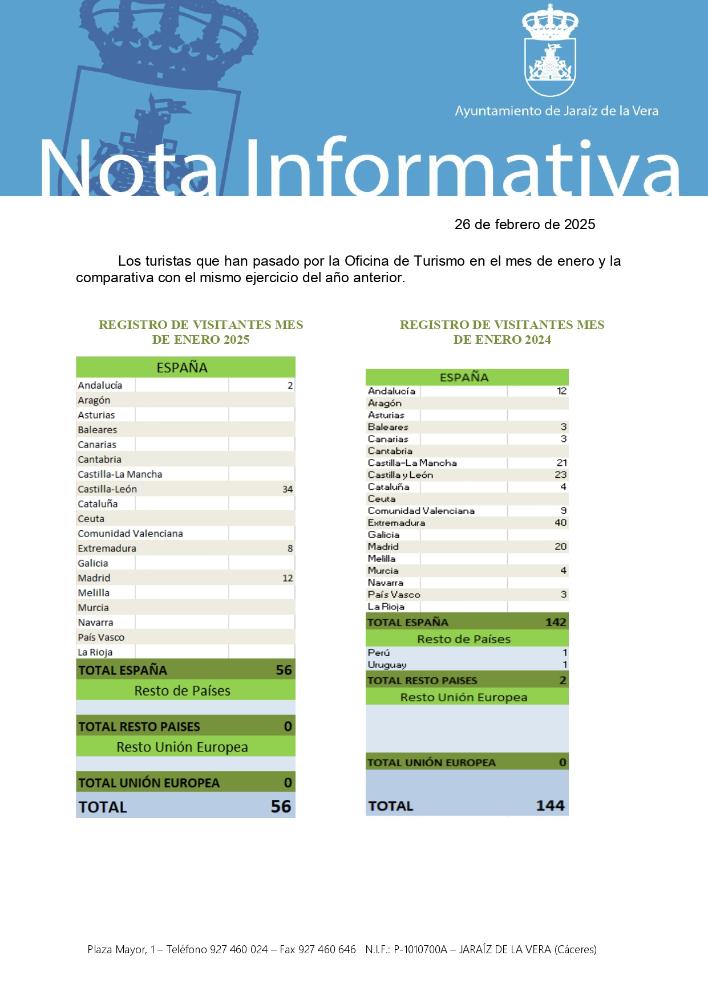 Imagen Estadísticas Oficina de Turismo Enero 2025